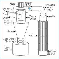 cyclone separators manufacturers