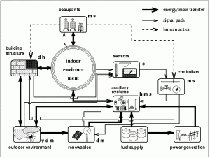 power plant ventilation system